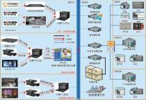 校園網絡平臺建設方案 價格、品牌與供應商解析
